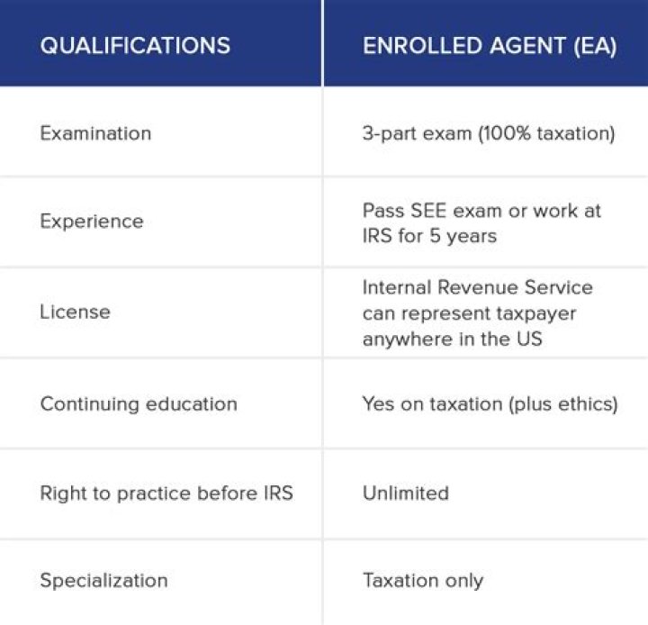 Can an enrolled agent go to tax court?