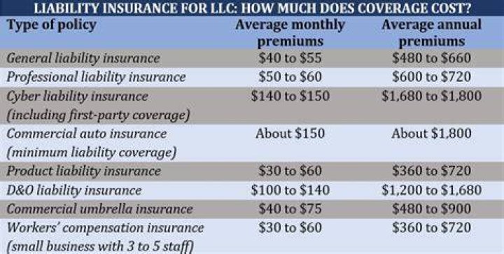 Can an insurance company be an LLC?