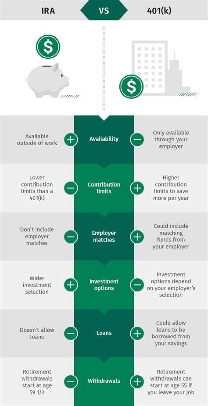 Can an IRA be in cash?