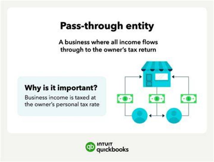 Can an LLC be a pass-through entity?