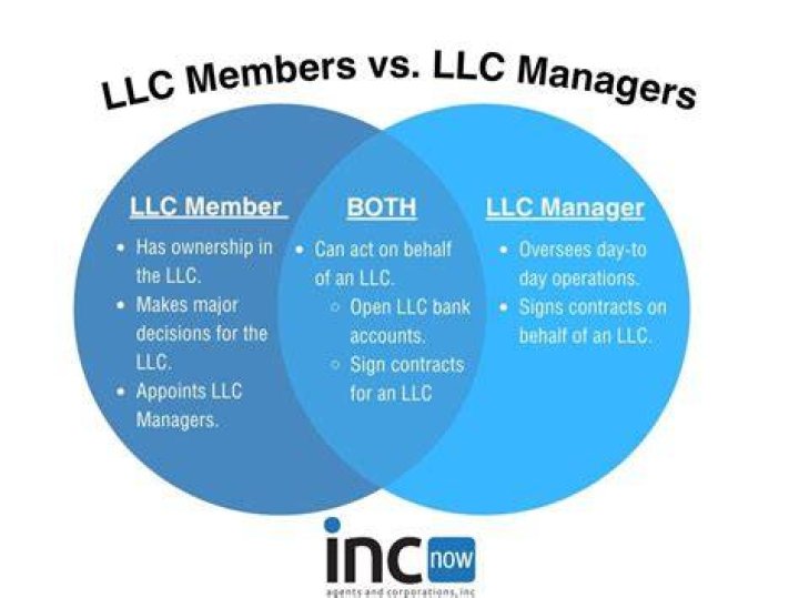 Can an LLC have a corporation as a member?