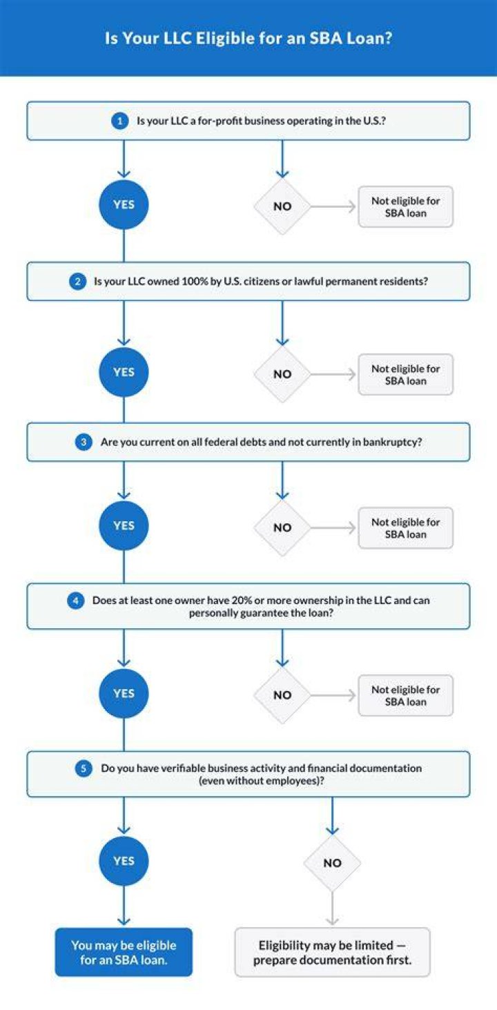 Can an LLC have a retirement account?