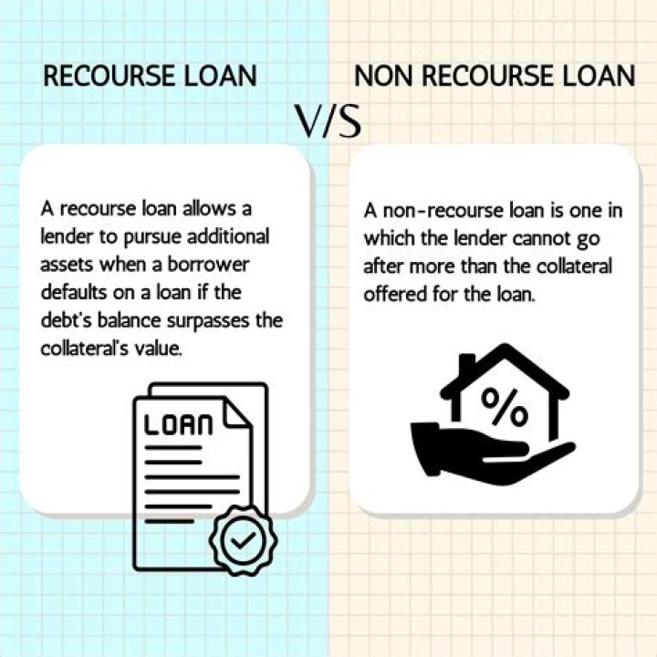 Can an LLC member have recourse debt?