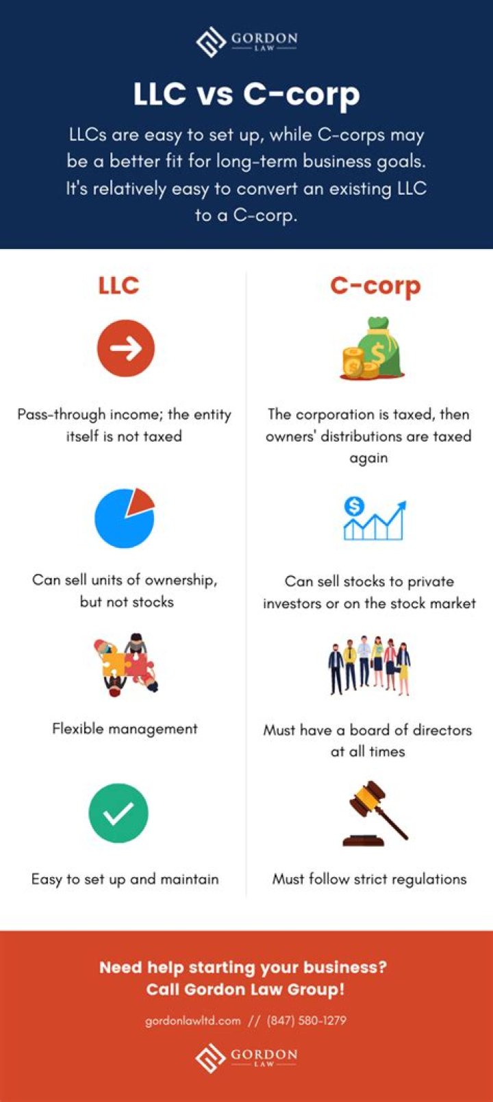 Can an LLC own C Corp stock?