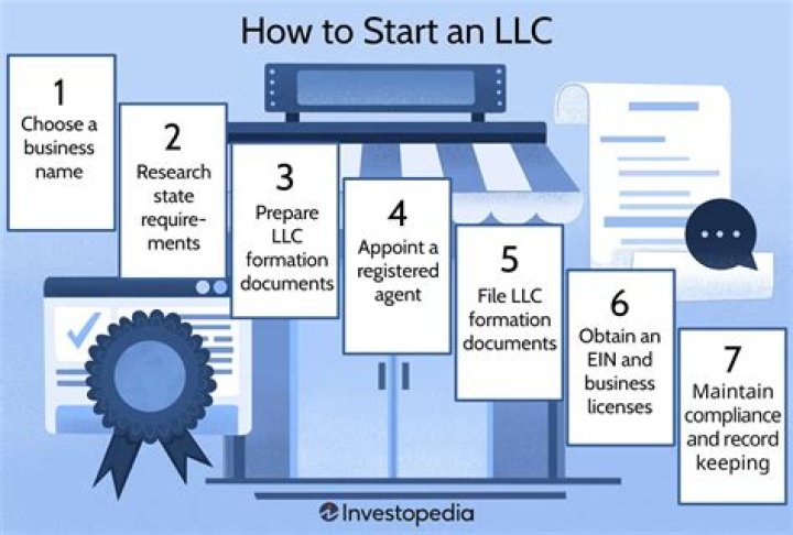 Can an LLC take out a business loan?