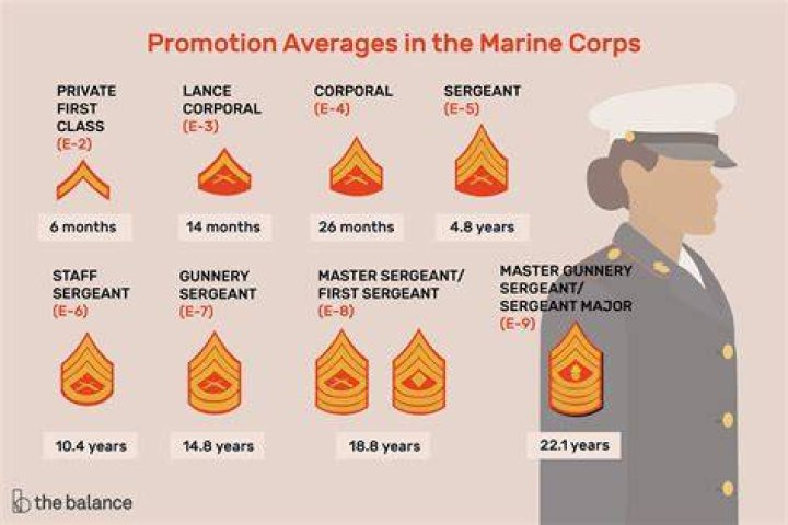Can an officer date an enlisted USMC?