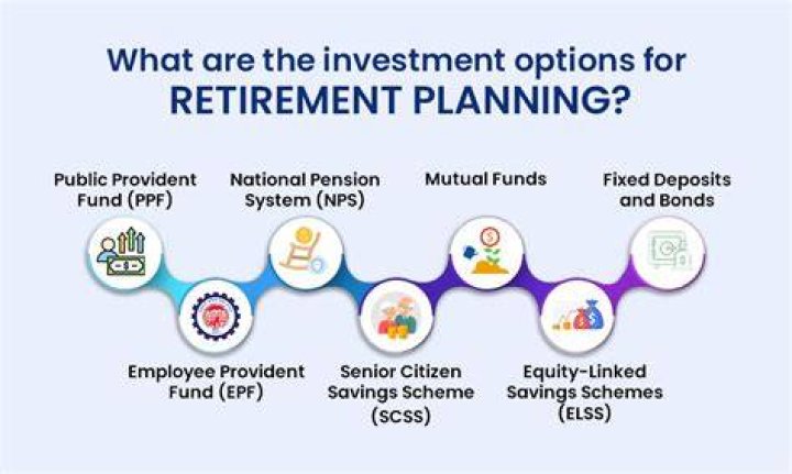 Can an S-Corp have a retirement plan?