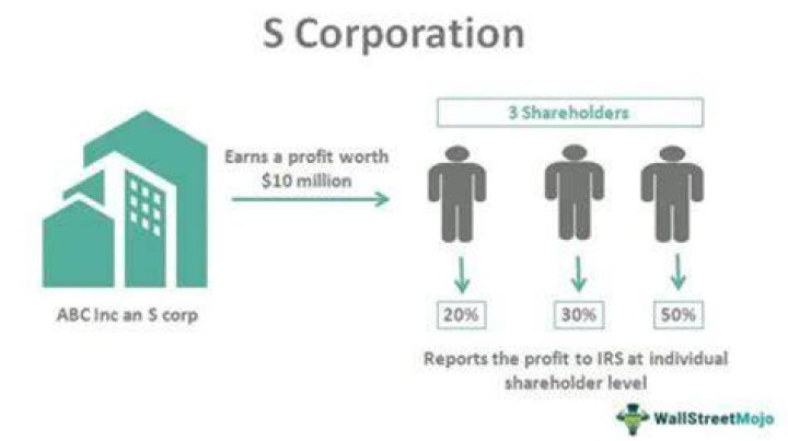 Can an S Corp have non shareholder employees?
