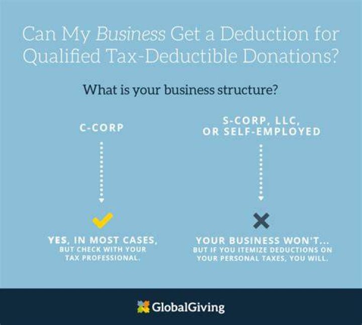 Can an S Corp make a charitable donation?