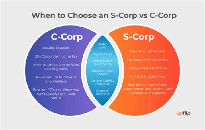 Can an S Corp own 100% of an S Corp?