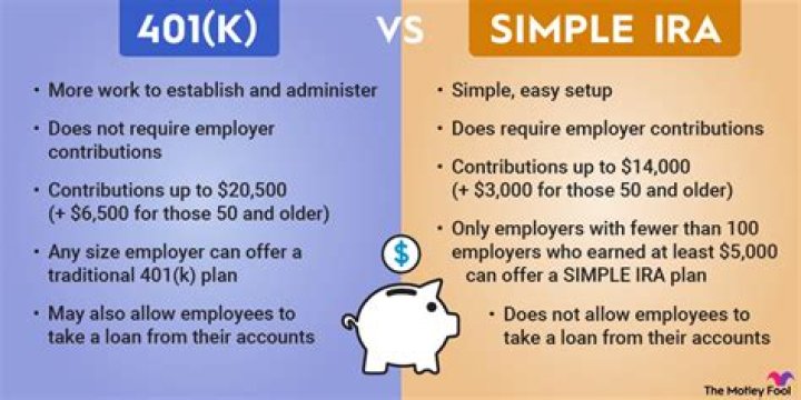 Can an S corporation have a SIMPLE IRA?