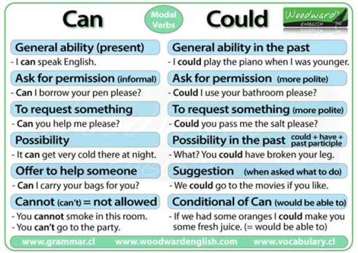 Can and could sentences?