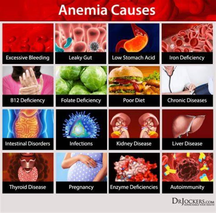 Can anemia cause dry cough?