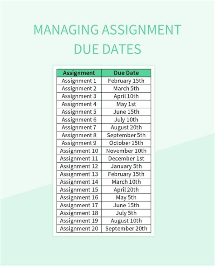 Can assignment be submitted after due date?