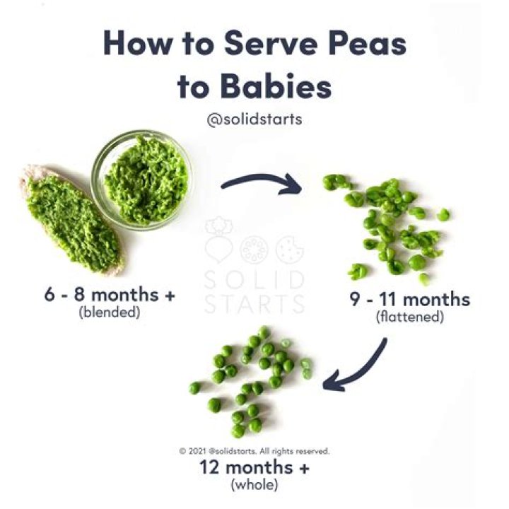 Can babies eat peas?