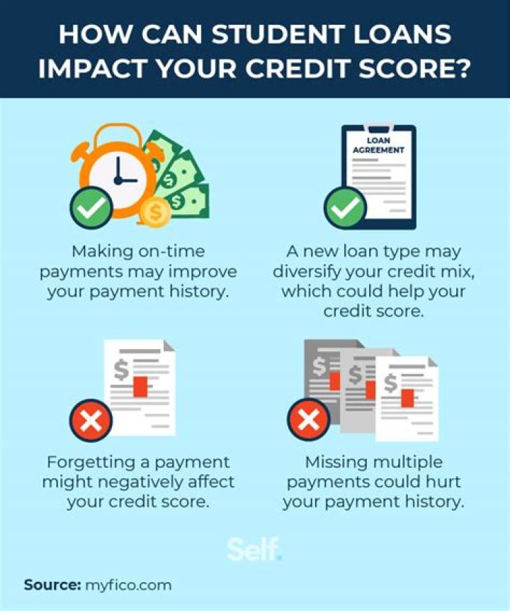Can bad credit affect student loans?