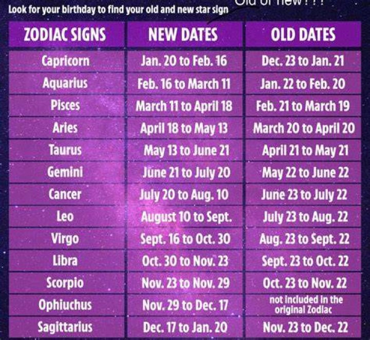 Can birth dates be wrong?