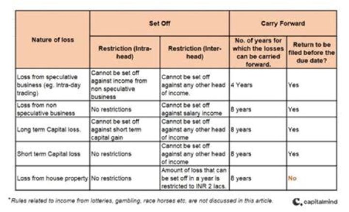 Can bonus depreciation be carried forward?