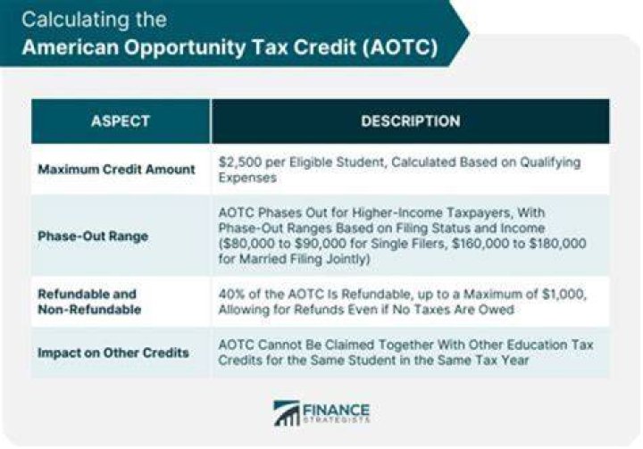 Can both spouses claim Aotc?