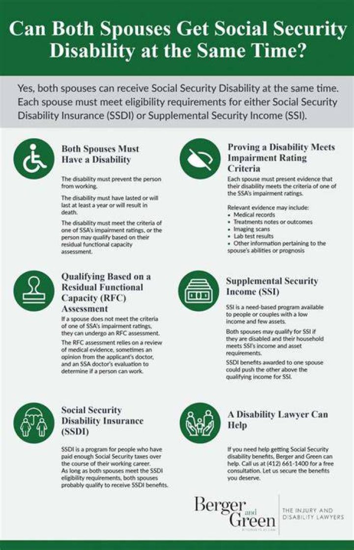Can both spouses file for Social Security?