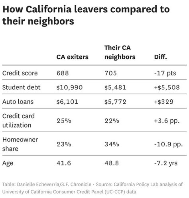 Can California tax people after they move?