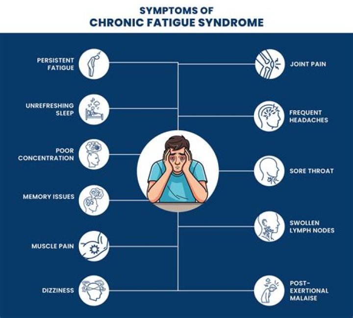 Can chronic fatigue syndrome go away on its own?