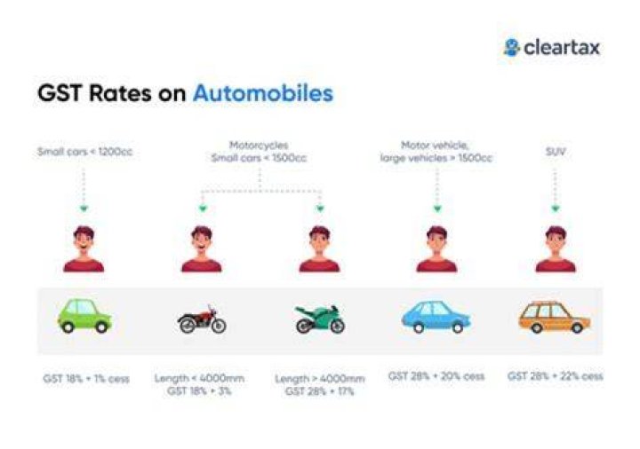 Can company claim GST on purchase of car?
