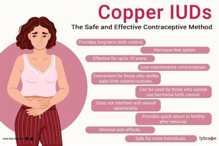 Can copper t make you fat?