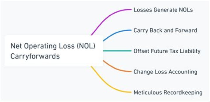 Can corporations carry back net operating loss?