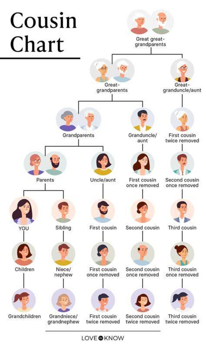 Can cousins have a baby?