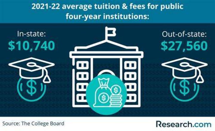 Can DC residents get instate tuition in Virginia?