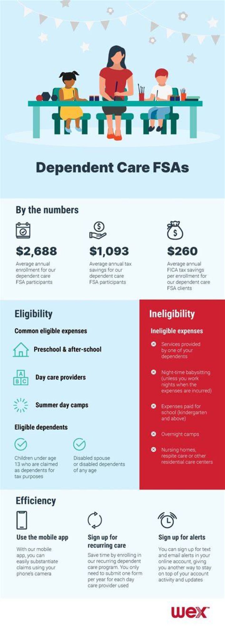Can Dependent Care FSA be refunded?