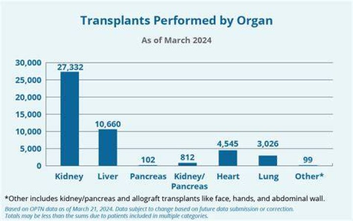 Can disabled people get transplants?