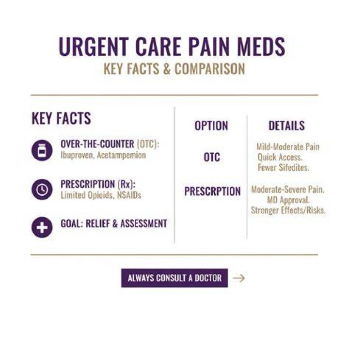 Can doctors refuse to prescribe pain meds?