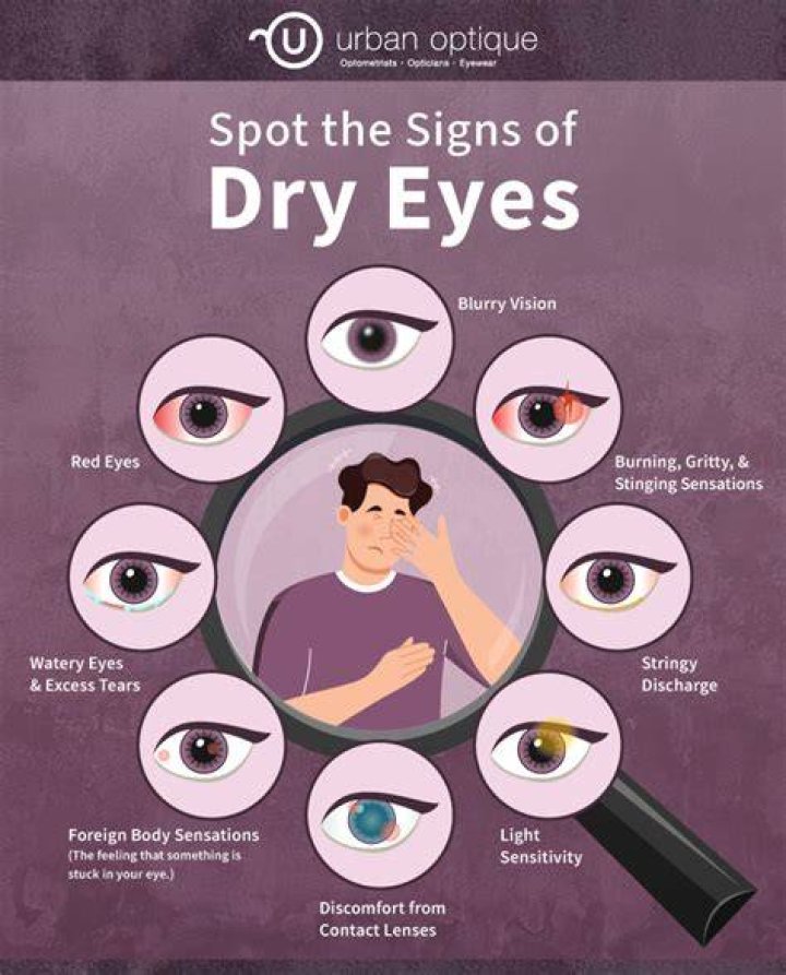 Can dry eyes affect your vision?