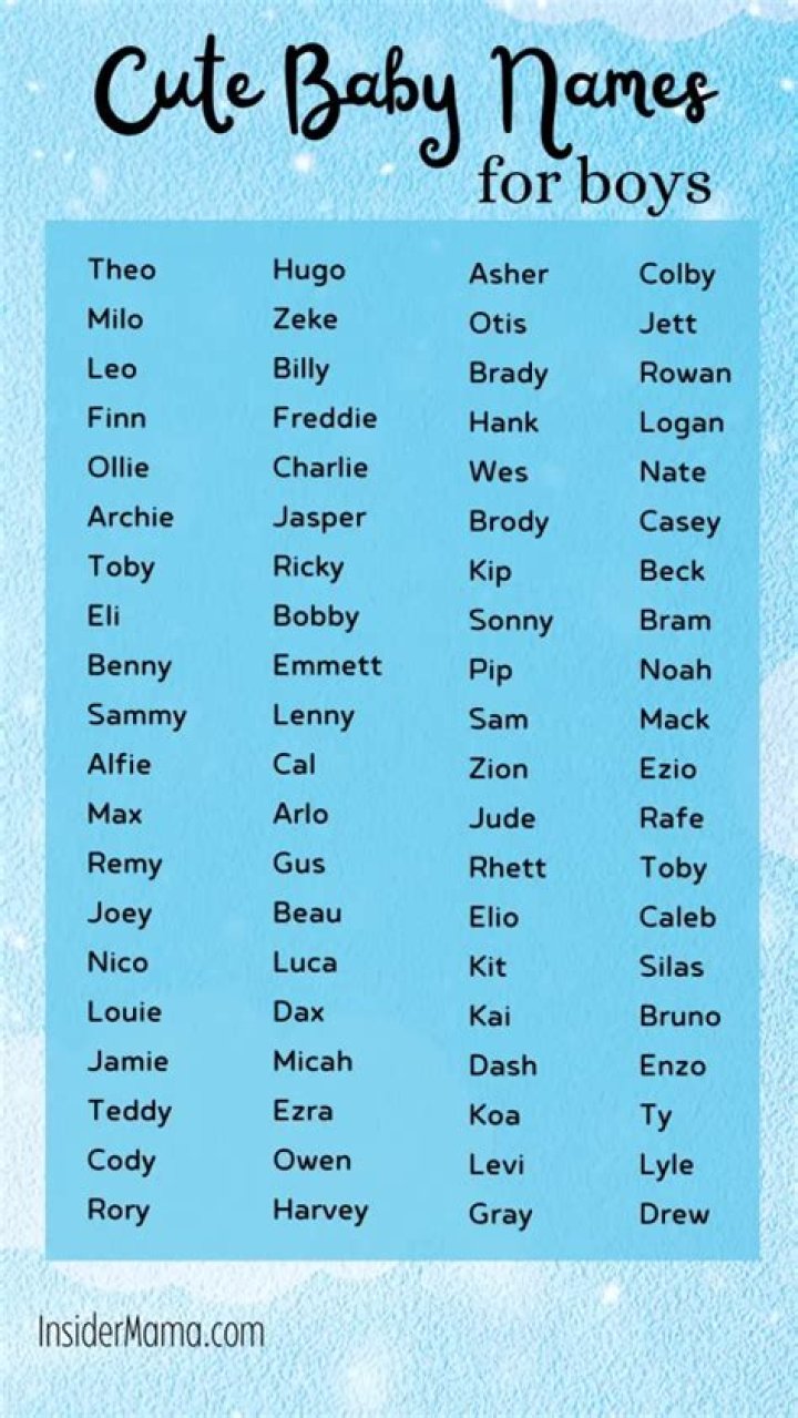 Can Emily be a boy name?