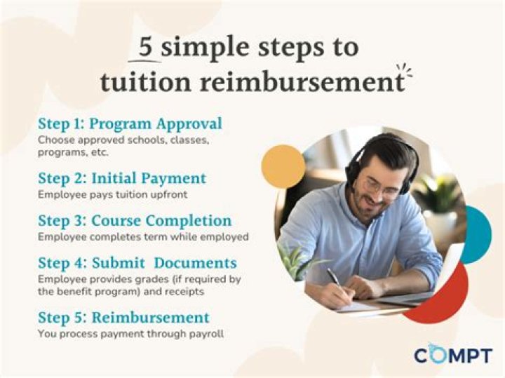 Can employer pay employee tuition?