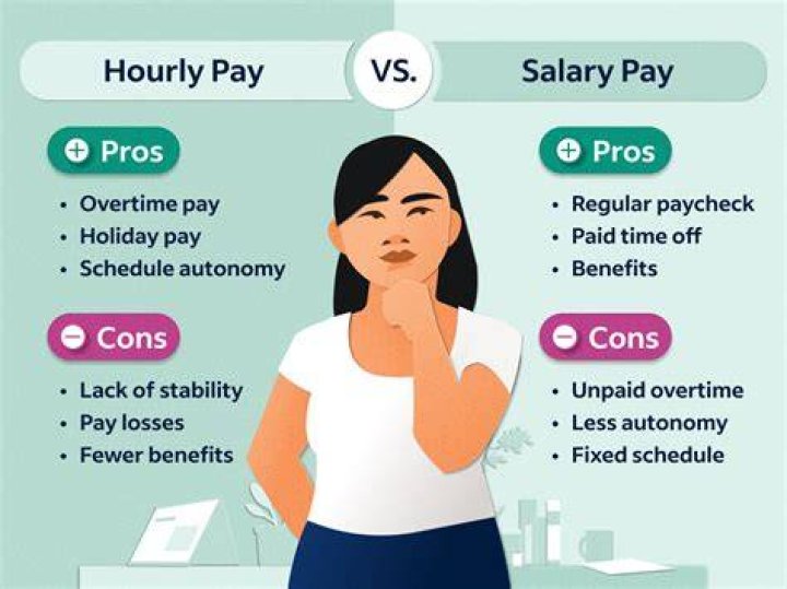 Can employers give different pay rises?