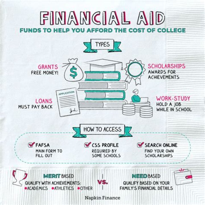 Can ex cons get financial aid?