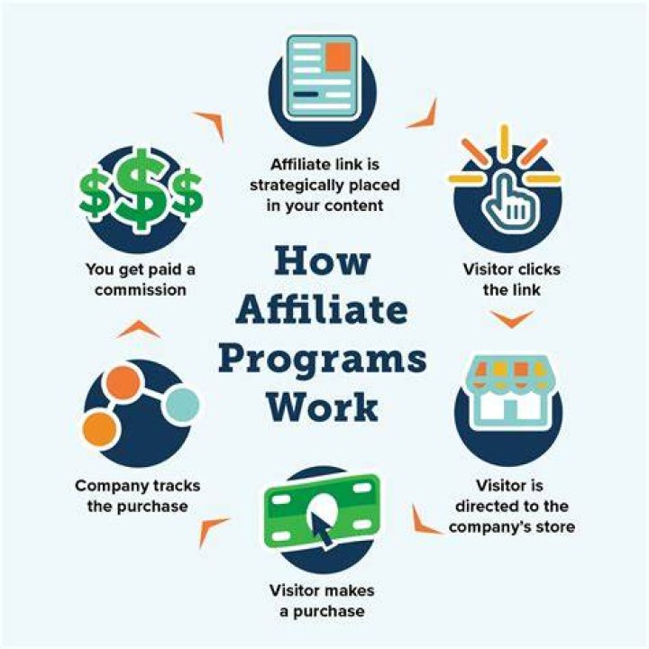 Can foreigners do affiliate marketing?
