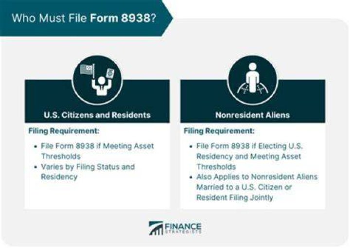 Can Form 8938 be filing separately?