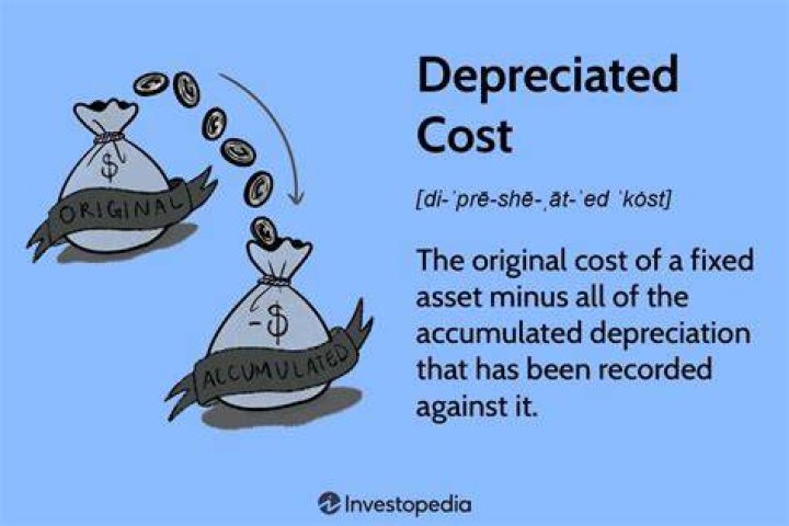Can furniture be depreciated?