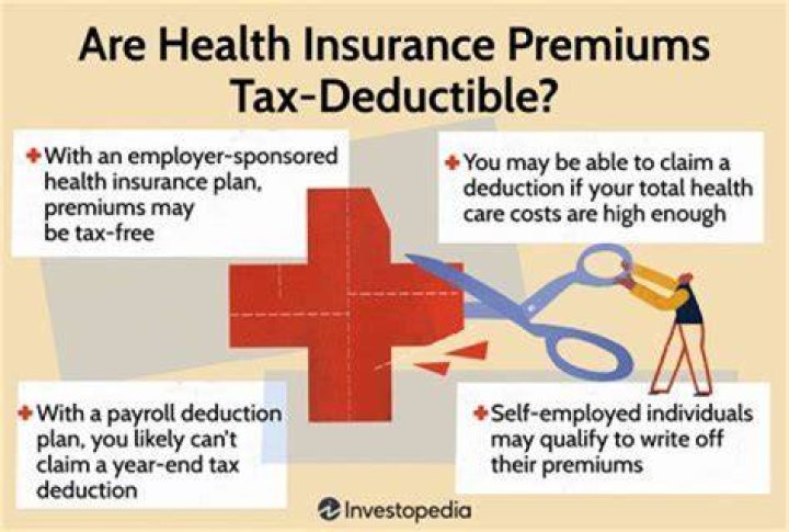 Can health insurance premiums be deducted pre-tax?