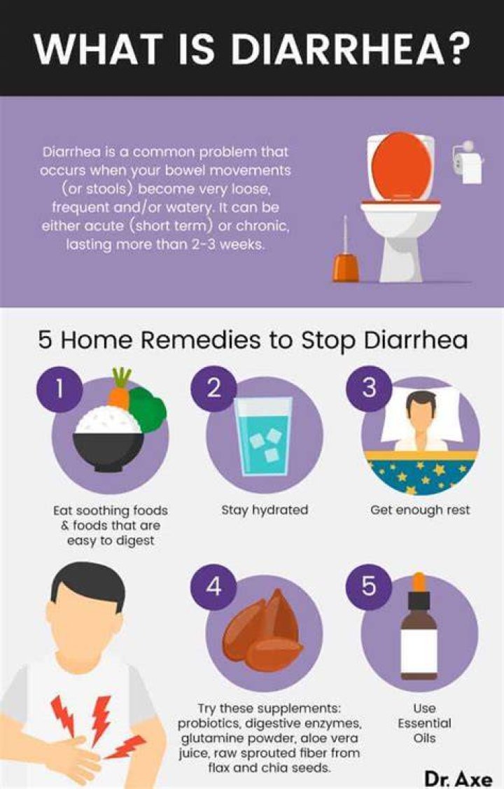 Can Honey Stop diarrhea?