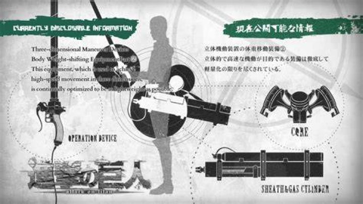 Can humans use ODM gear?