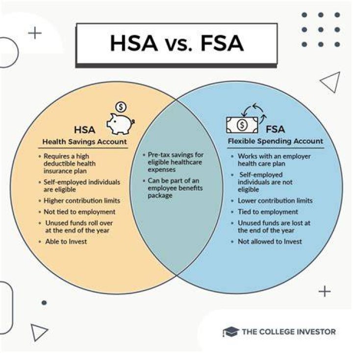 Can husband have HSA and wife have FSA?