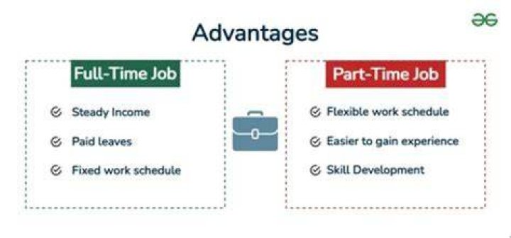 Can I be self employed and have another job?