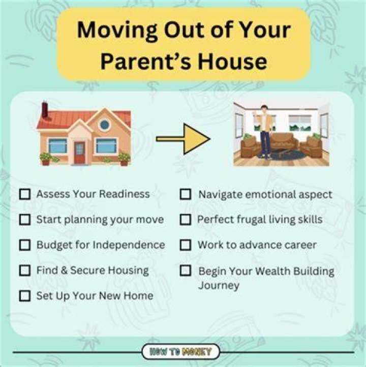 Can I buy 50 of my parents house?