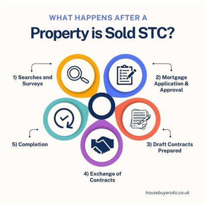 Can I buy a house that is sold STC?