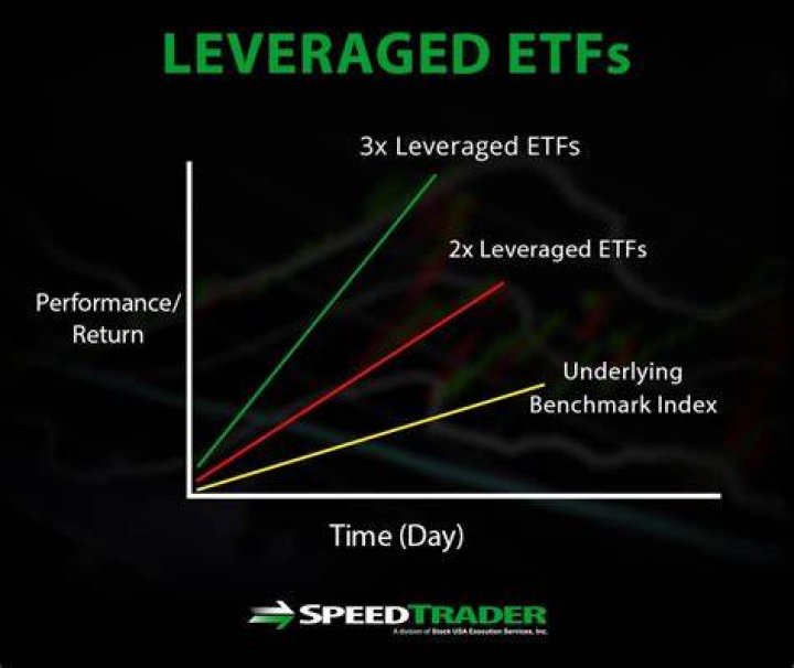 Can I buy leveraged ETFs in an IRA?